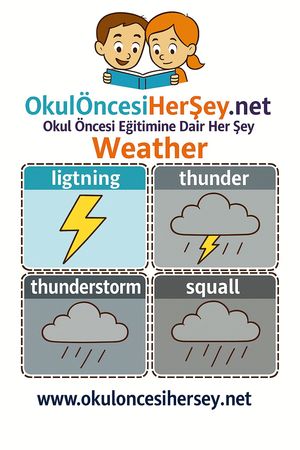 Çocuklar İçin  İngilizce Hava Olayları Flashkart  
