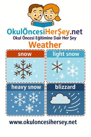 Çocuklar İçin  İngilizce Hava Olayları Flashkart  