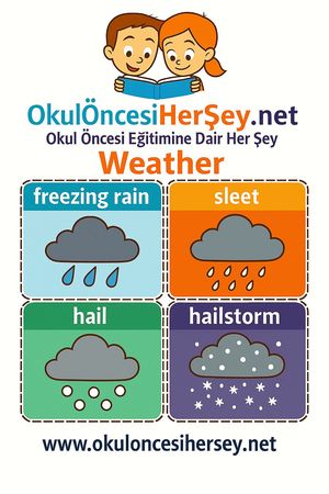 Çocuklar İçin  İngilizce Hava Olayları Flashkart  