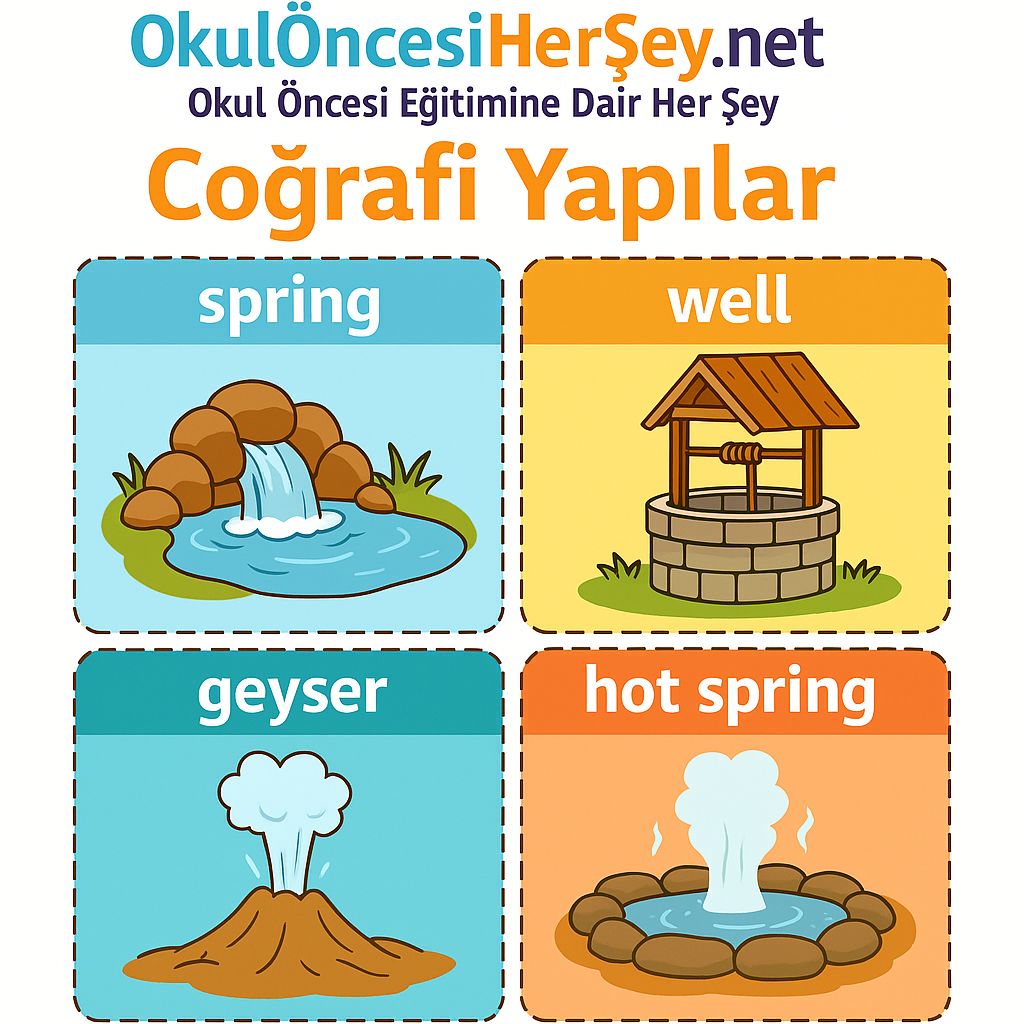 İngilizce Coğrafi Yapılar Flashkart