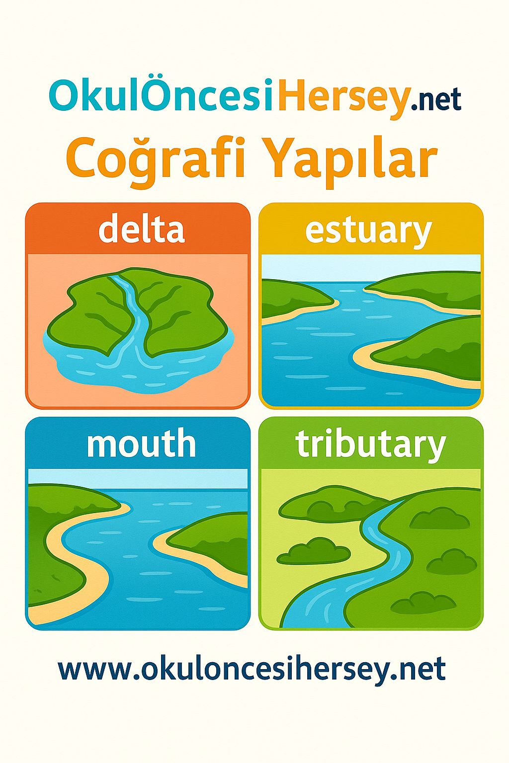 İngilizce Coğrafi Yapılar Flashkart