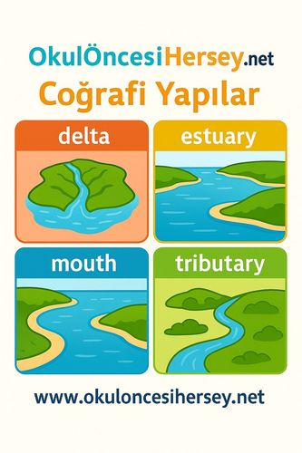 Çocuklar İçin  İngilizce Coğrafi Yapılar Flashkart  
