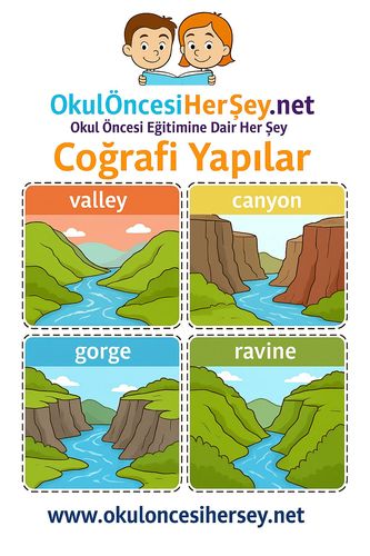 Çocuklar İçin  İngilizce Coğrafi Yapılar Flashkart  