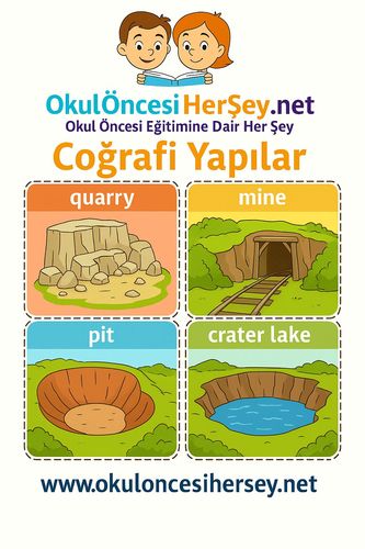 Çocuklar İçin  İngilizce Coğrafi Yapılar Flashkart  