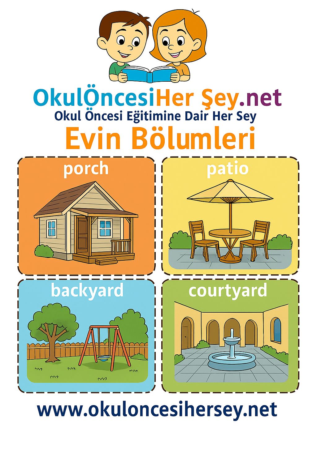 İngilizce Evin Bölümleri Flashkart