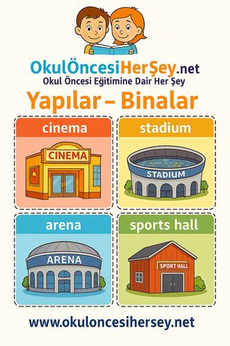 Çocuklar İçin  İngilizce Yapılar-Binalar Flashkart  