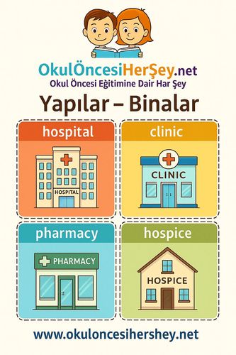 Çocuklar İçin  İngilizce Yapılar-Binalar Flashkart  