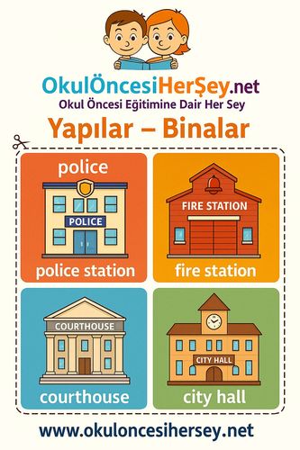 Çocuklar İçin  İngilizce Yapılar-Binalar Flashkart  