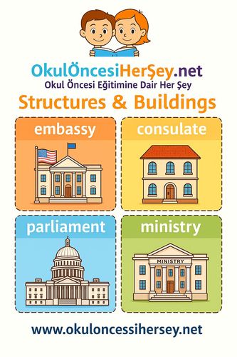 Çocuklar İçin  İngilizce Yapılar-Binalar Flashkart  