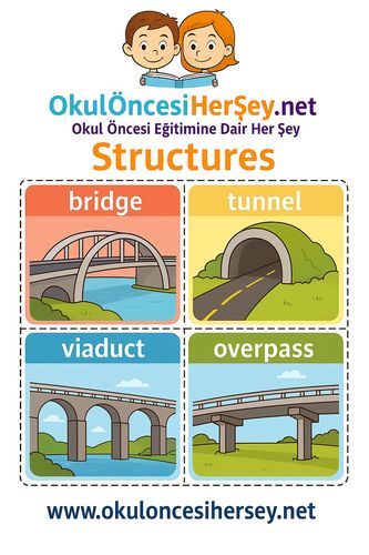 Çocuklar İçin  İngilizce Yapılar-Binalar Flashkart  