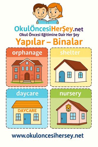 Çocuklar İçin  İngilizce Yapılar-Binalar Flashkart  