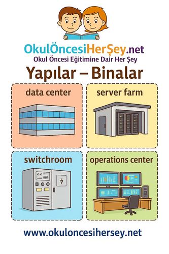 Çocuklar İçin  İngilizce Yapılar-Binalar Flashkart  