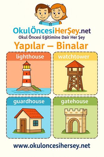 Çocuklar İçin  İngilizce Yapılar-Binalar Flashkart  