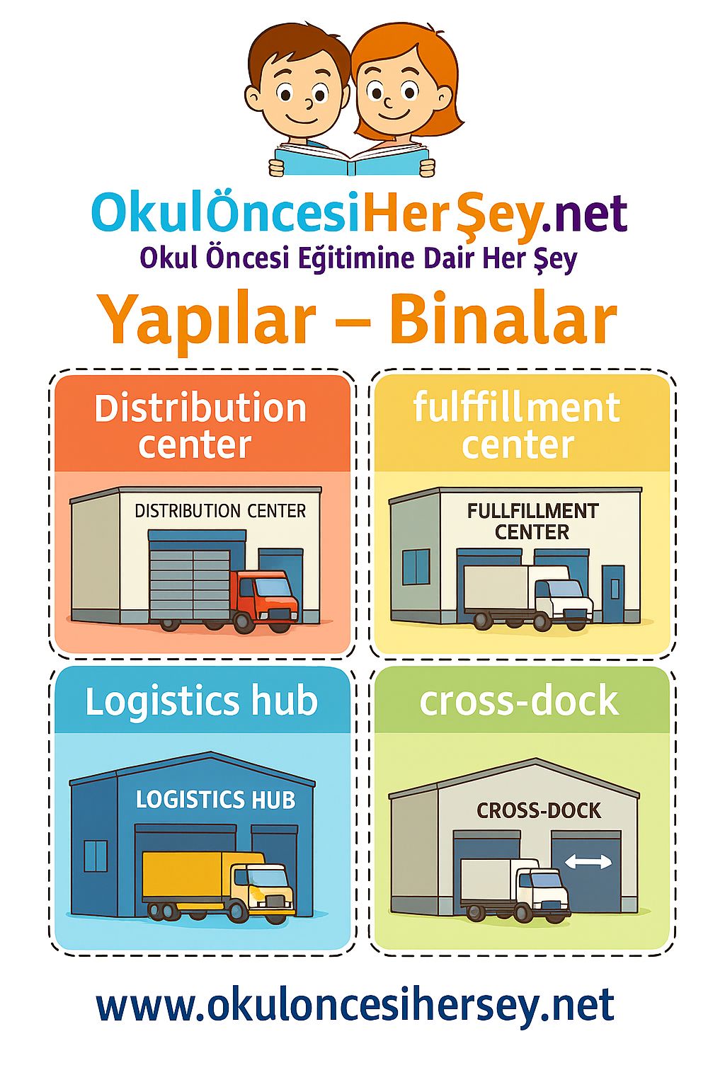 İngilizce Yapılar-Binalar Flashkart