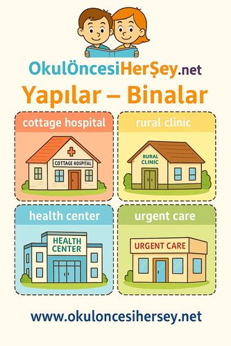 Çocuklar İçin  İngilizce Yapılar-Binalar Flashkart  