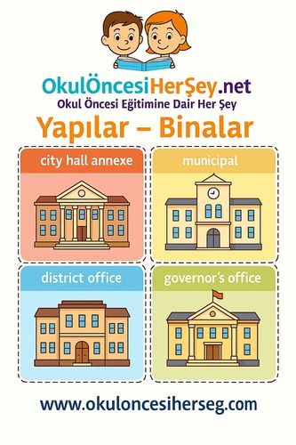 Çocuklar İçin  İngilizce Yapılar-Binalar Flashkart  