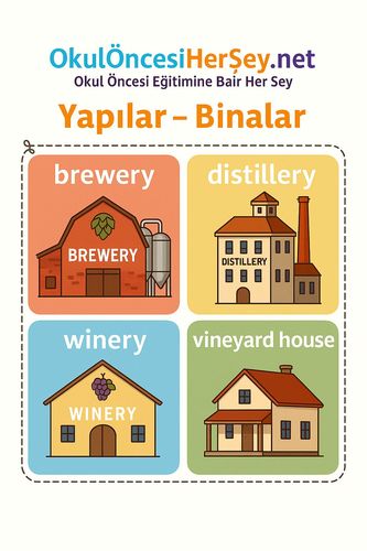 Çocuklar İçin  İngilizce Yapılar-Binalar Flashkart  