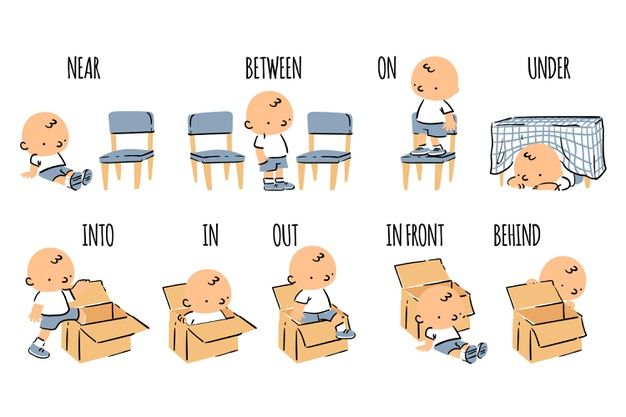 Çocuklar İçin   Prepozition  